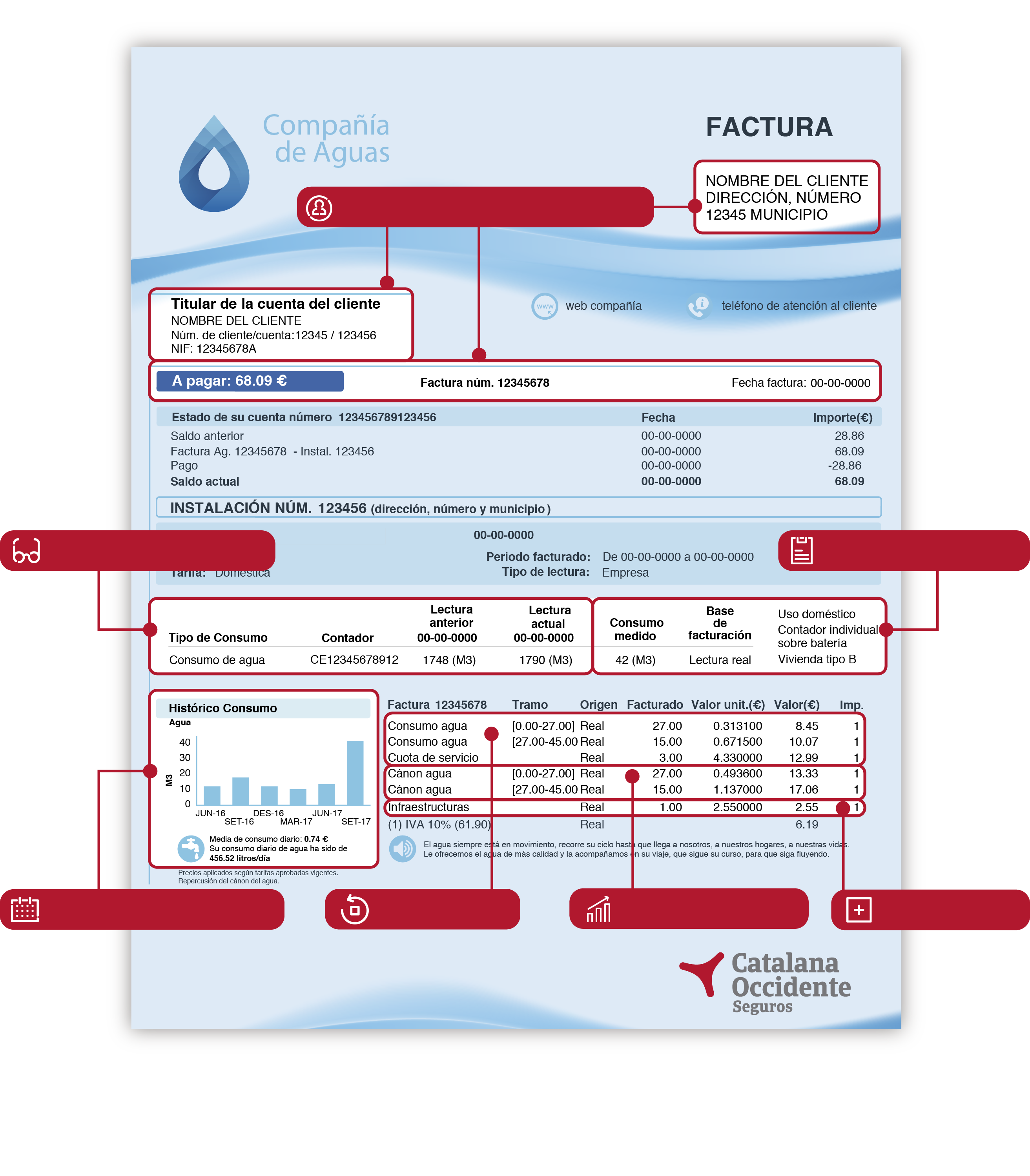 Factura de agua