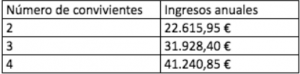 pensiones no contributivas por minusvalia
