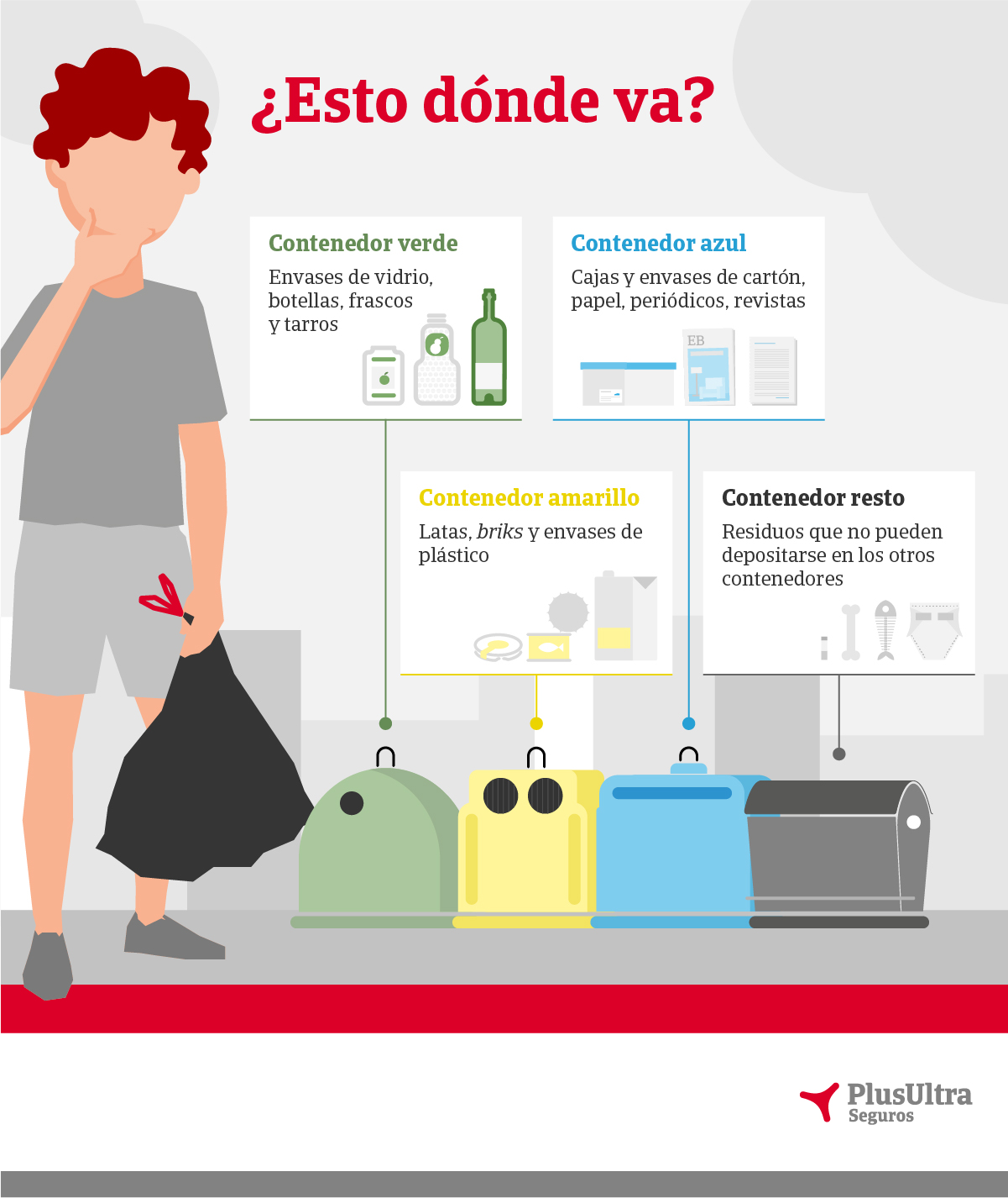 cómo reciclar