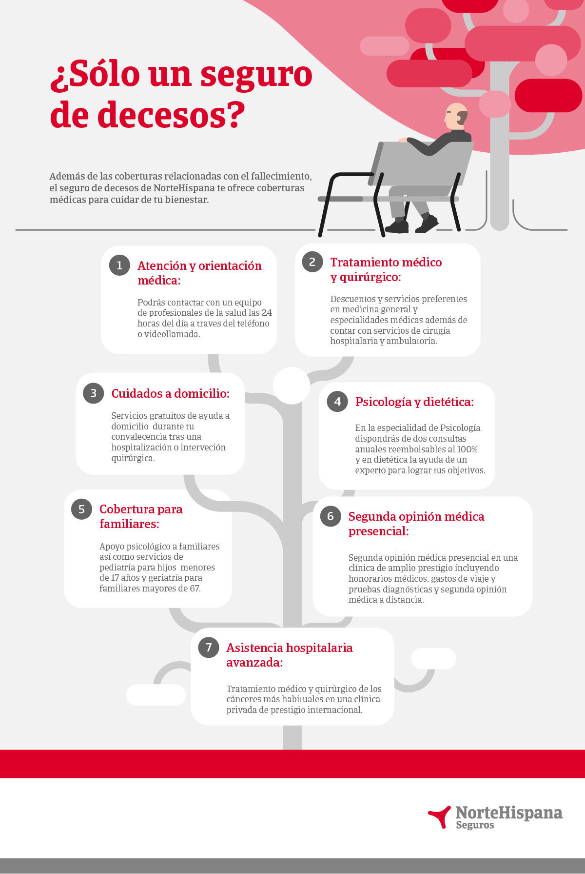seguro de decesos garantías de salud
